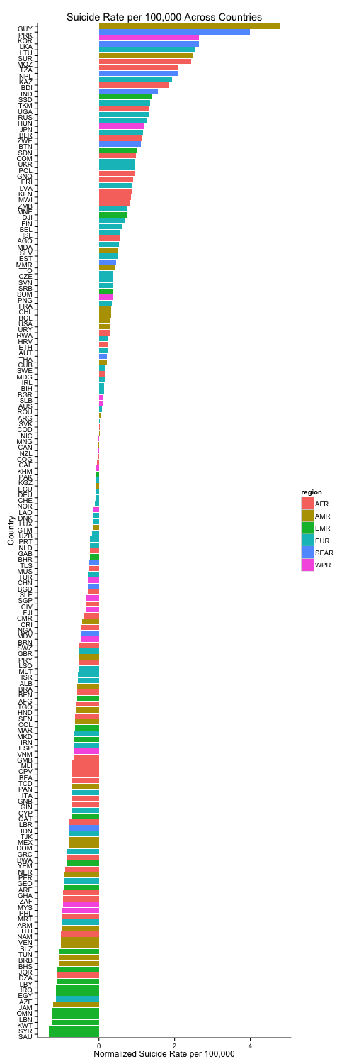 plot of chunk unnamed-chunk-3