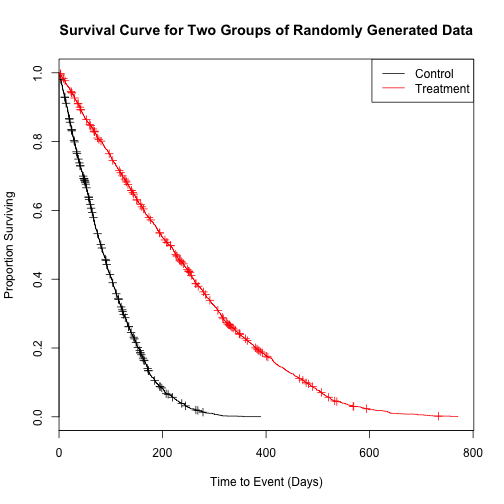 plot of chunk unnamed-chunk-7